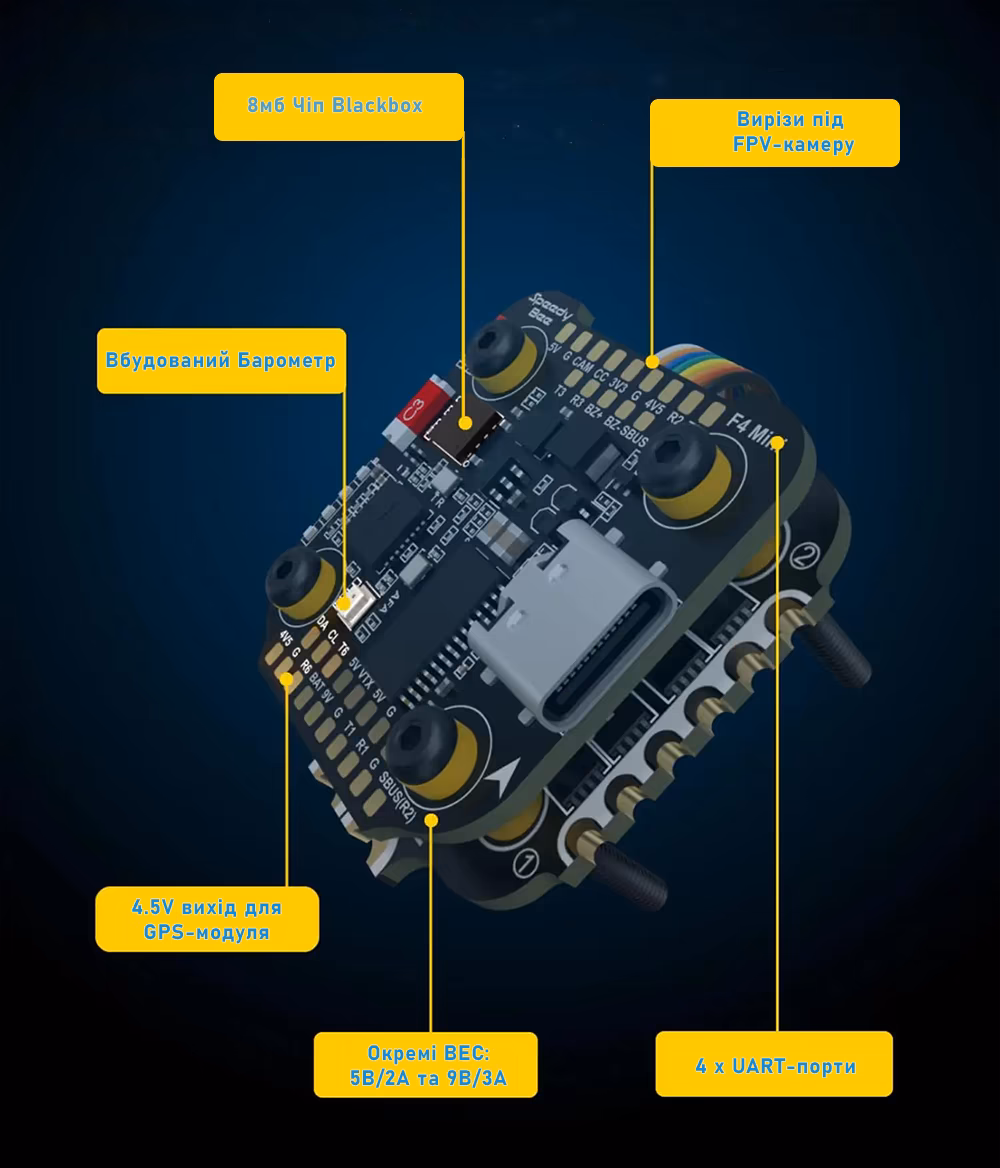 На платі передбачені 8 МБ Blackbox, барометр, 4 UART-порти, окремі BEC 5V/2A і 9V/3A, живлення GPS через USB та вирізи під FPV-камеру.